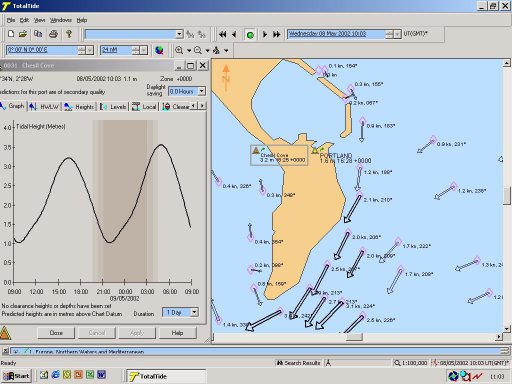 Admiralty Total Tide (ATT)