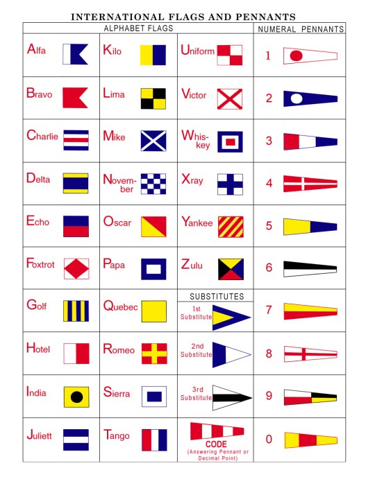 Maritime Flags