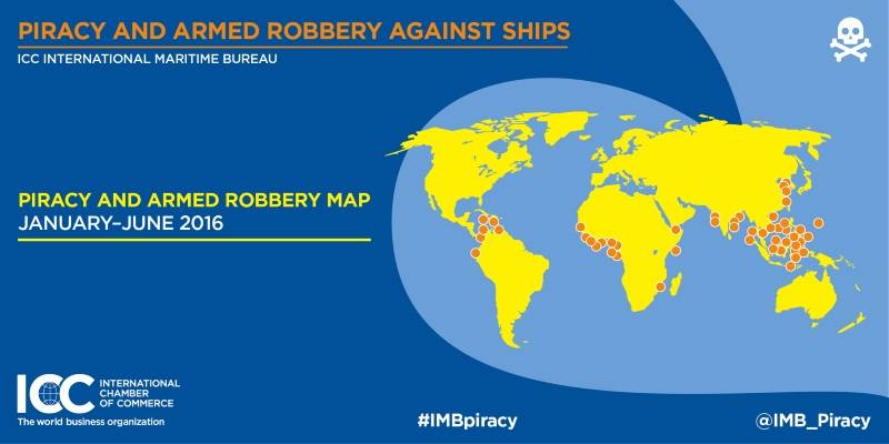 Maritime Piracy drops to 21 year low