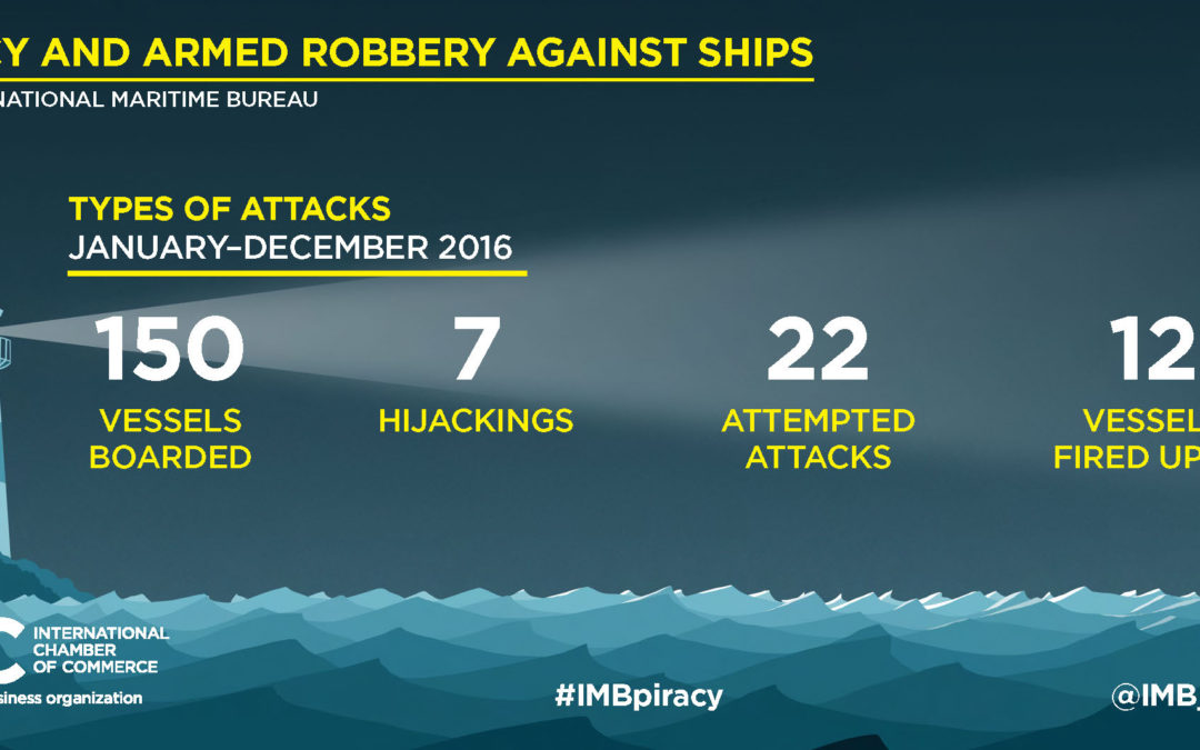 ICC-IMB Annual report: 2016 World-Wide incidents of piracy and armed robbery against ships