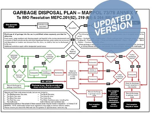 New for 2017 – Updated Garbage Disposal Plan