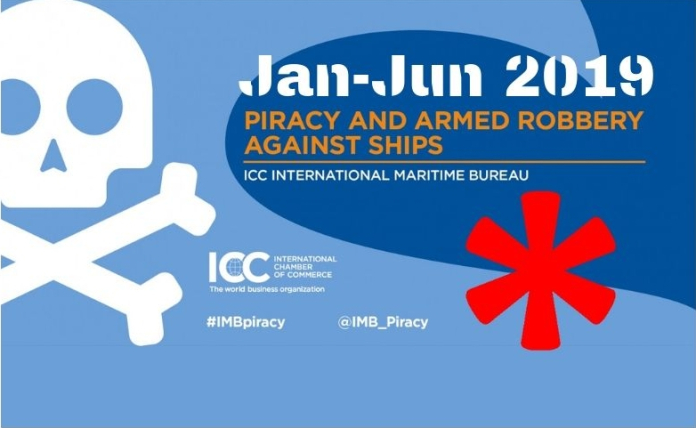 ICC-IMB: World-Wide Incidents of Piracy and Armed Robbery Against Ships Report from January to June 2019